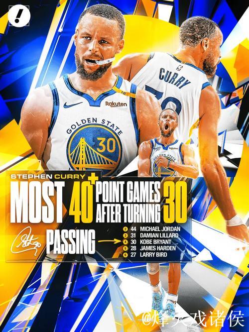 勇士官方:库里30岁后45次砍下40+,超越乔丹独居历史第一! 勇士官方:库里30岁后45次砍下40+,超越乔丹独居历史第一!