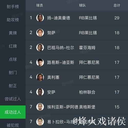 8700万锁定萨拉赫接班人?利物浦盯上19岁德甲天 8700万锁定萨拉赫接班人?利物浦盯上19岁德甲天