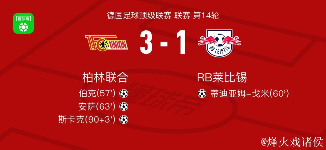 柏林联合3-1RB莱比锡，斯卡克、安萨破门